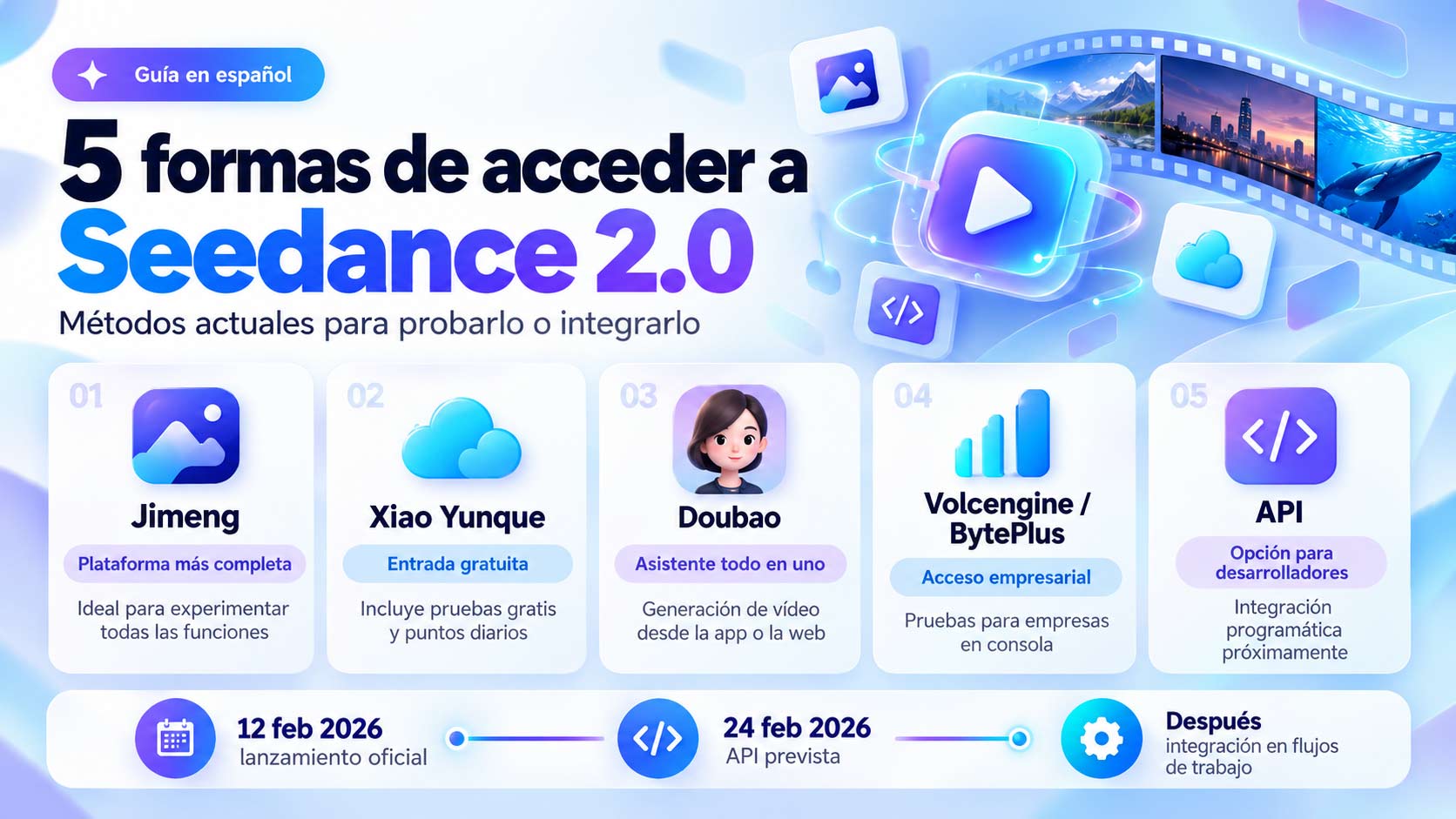 Formas de acceder a Seedance 2.0 mediante Dreamina Jimeng BytePlus y API